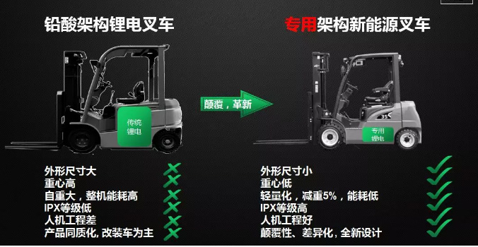 從2017到2019，杭叉電動(dòng)叉車有哪些新突破？